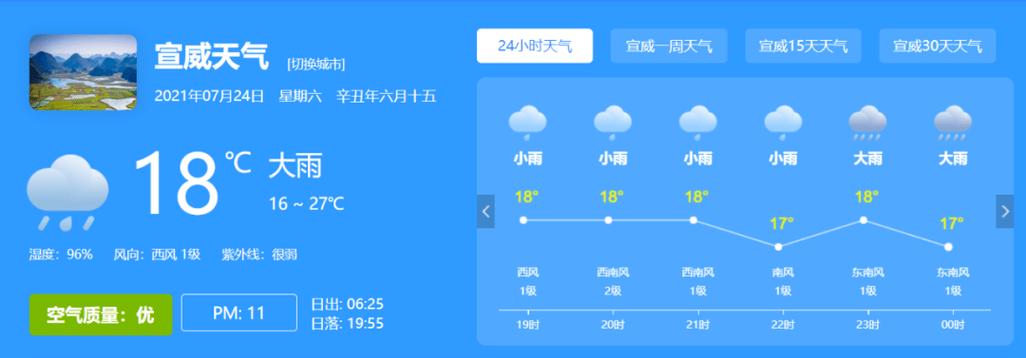 水城城区海拔高度是多少?宣威以后天气情况-图3 水城城区海拔高度是多少?宣威以后天气情况-图3
