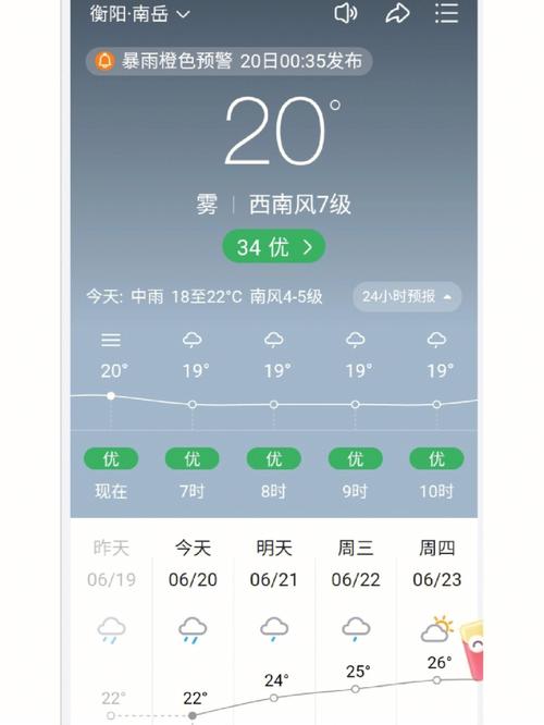 今天天气怎么样?今天今天预报天气情况-图2 今天天气怎么样?今天今天预报天气情况-图2
