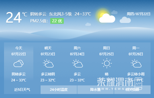 渭南市晚上哪里最热闹?渭南19号天气情况-图3 渭南市晚上哪里最热闹?渭南19号天气情况-图3