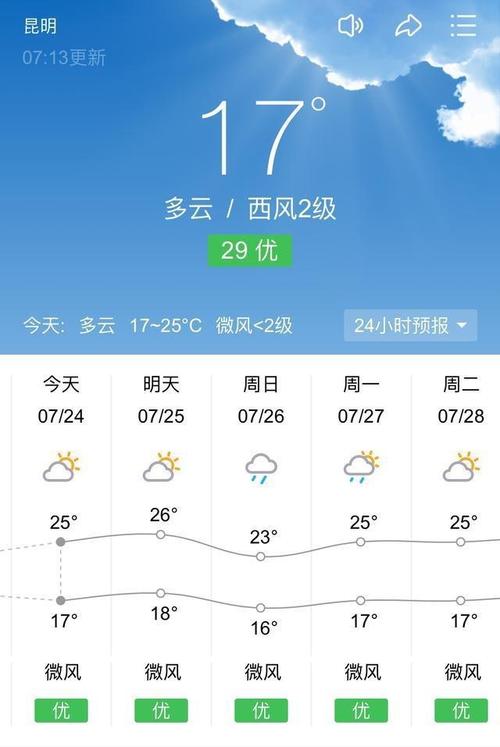 15天天气预报怎么看不见了？15日预报天气情况