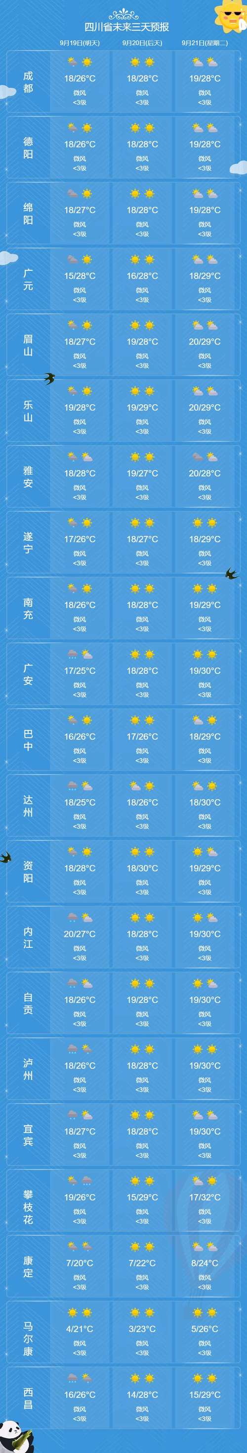 15天天气预报怎么看不见了?15日预报天气情况-图3 15天天气预报怎么看不见了?15日预报天气情况-图3