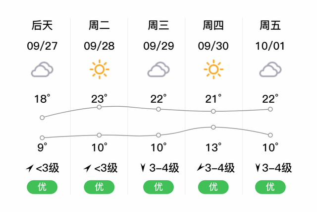中卫市海原县天气如何啊?29号中卫天气情况-图2 中卫市海原县天气如何啊?29号中卫天气情况-图2