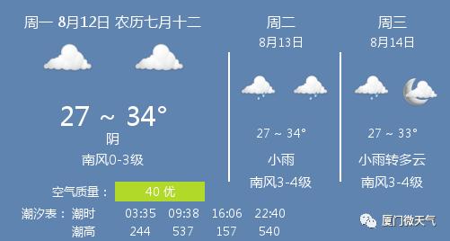 8月鼓浪屿天气怎样?8月厦门天气情况-图2 8月鼓浪屿天气怎样?8月厦门天气情况-图2