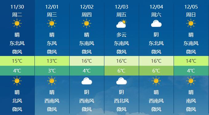 湖南常德市冬天冷吗?4月常德天气情况-图2 湖南常德市冬天冷吗?4月常德天气情况-图2
