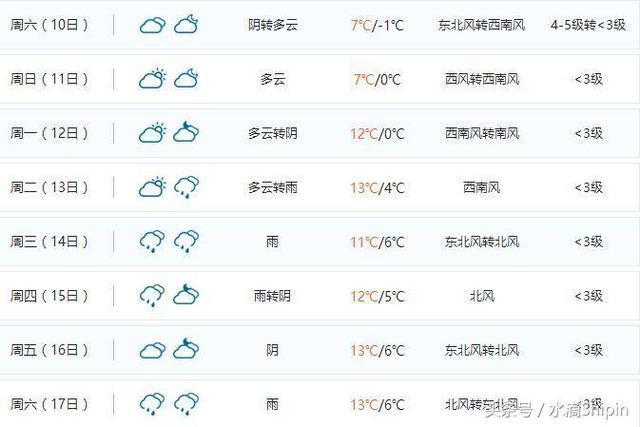 湖南常德市冬天冷吗？4月常德天气情况