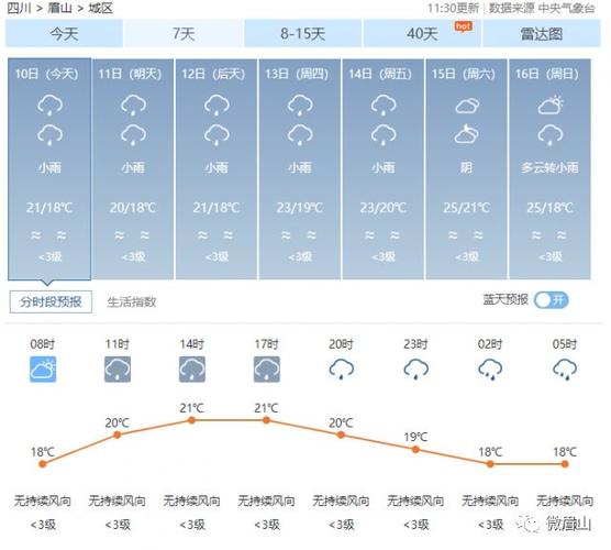 21度的温度有多冷?南京21号天气情况-图2 21度的温度有多冷?南京21号天气情况-图2