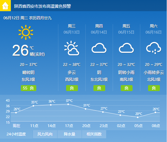 西安12度天气穿什么衣服?西安12号天气情况-图2 西安12度天气穿什么衣服?西安12号天气情况-图2