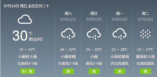 黄石22年秋季干旱吗?黄石22号天气情况-图2 黄石22年秋季干旱吗?黄石22号天气情况-图2