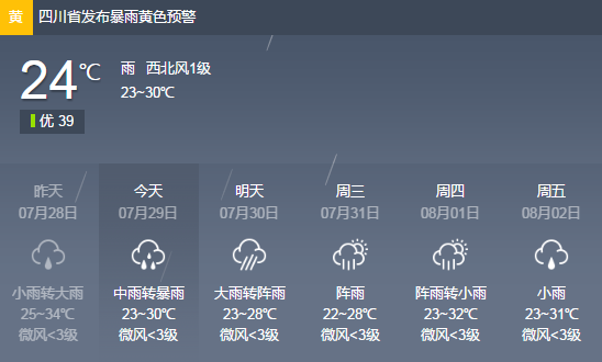 乐山往年几月份的雨多?7.5乐山的天气情况-图3 乐山往年几月份的雨多?7.5乐山的天气情况-图3