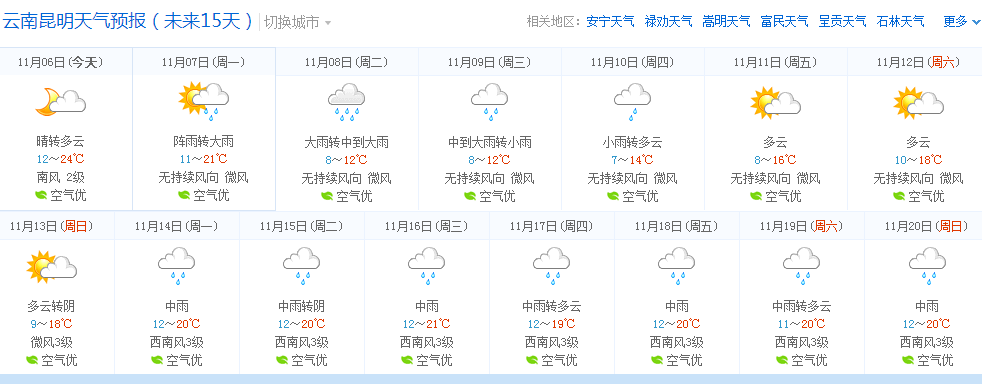云南十一月份的天气如何?云南11号天气情况-图1 云南十一月份的天气如何?云南11号天气情况-图1