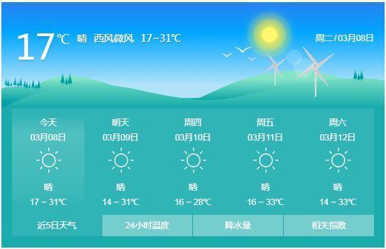 云南十一月份的天气如何?云南11号天气情况-图3 云南十一月份的天气如何?云南11号天气情况-图3