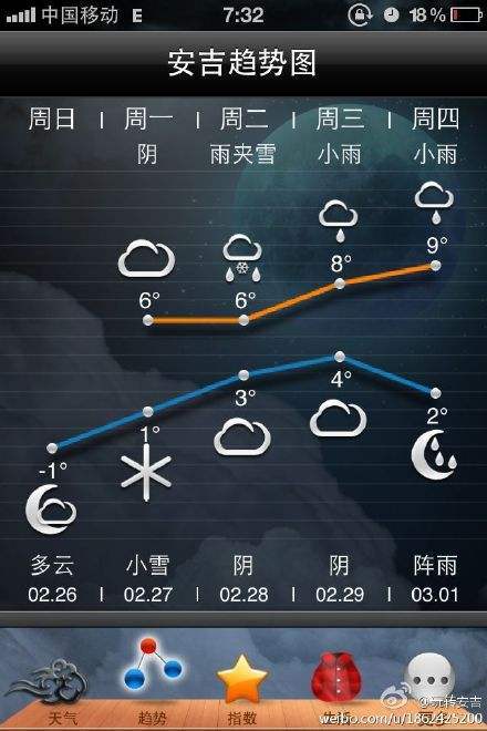 安吉的气候特点属于什么气候?浙江安吉天气情况-图2 安吉的气候特点属于什么气候?浙江安吉天气情况-图2