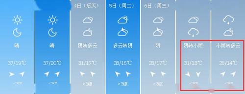 临汾天气预报?临汾31号天气情况-图2 临汾天气预报?临汾31号天气情况-图2