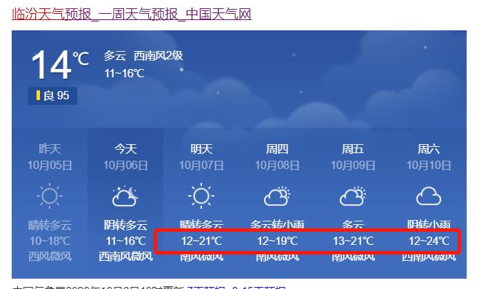 临汾天气预报?临汾31号天气情况-图3 临汾天气预报?临汾31号天气情况-图3