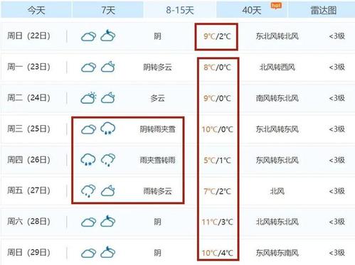 2021年11月17日商丘温度？睢县明天的天气情况-图2