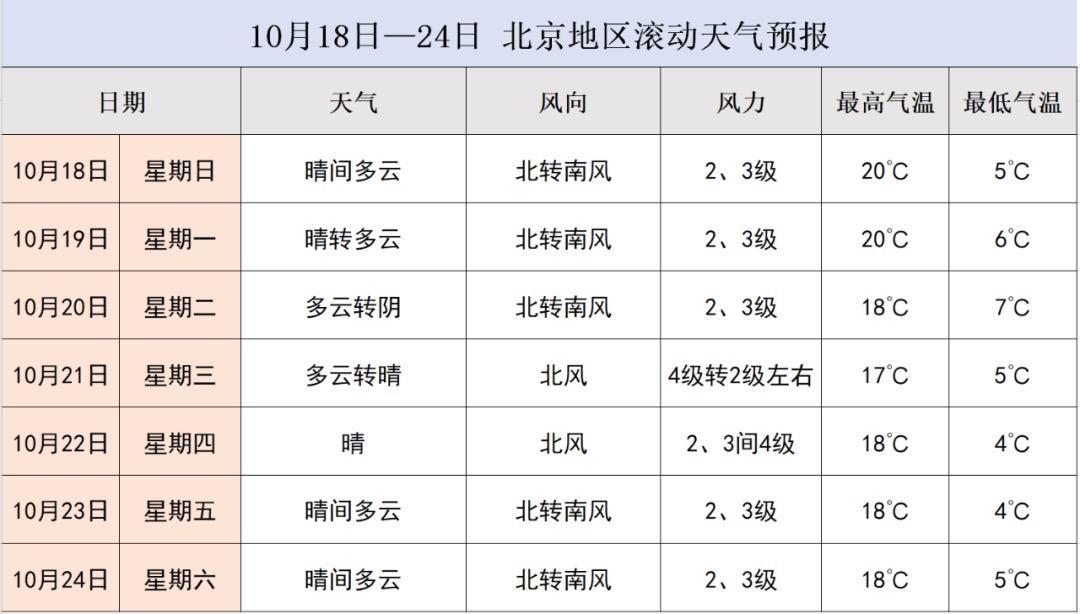 北京一年四季天气变化情况?北京昨天具体天气情况-图2 北京一年四季天气变化情况?北京昨天具体天气情况-图2