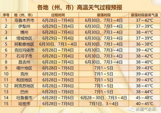 新疆平均气温是多少?7月新疆天气情况-图2 新疆平均气温是多少?7月新疆天气情况-图2