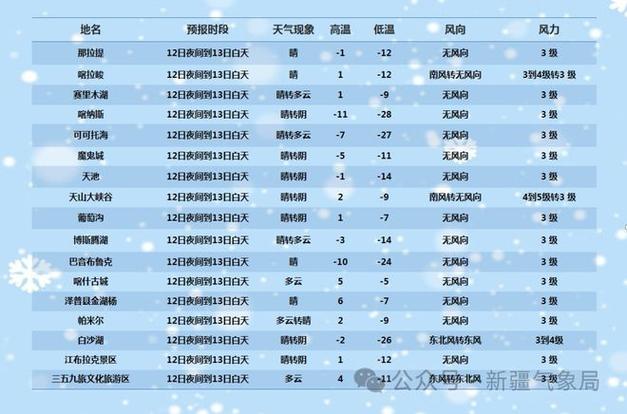 新疆平均气温是多少?7月新疆天气情况-图3 新疆平均气温是多少?7月新疆天气情况-图3