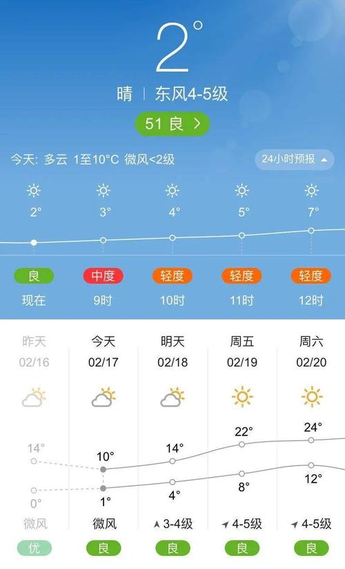 27度的天气会下雨吗?2月27 天气情况-图2 27度的天气会下雨吗?2月27 天气情况-图2