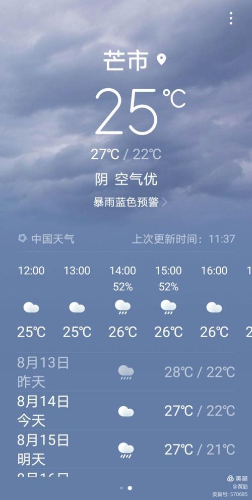 27度的天气会下雨吗?2月27 天气情况-图3 27度的天气会下雨吗?2月27 天气情况-图3