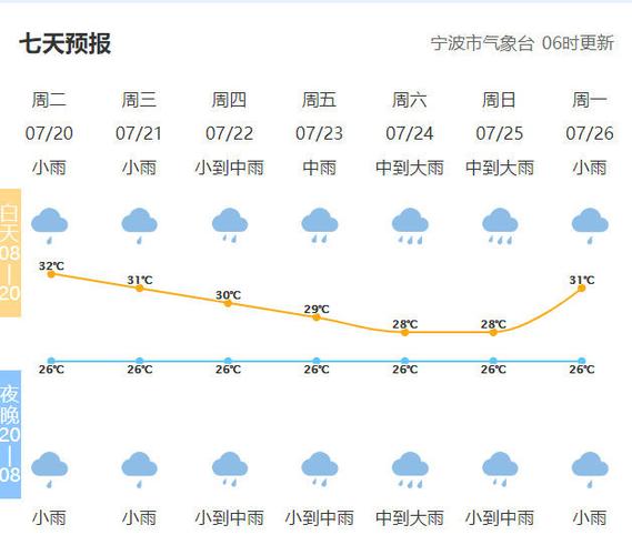 2020年宁波雾霾天气几天?宁波25号天气情况-图2 2020年宁波雾霾天气几天?宁波25号天气情况-图2