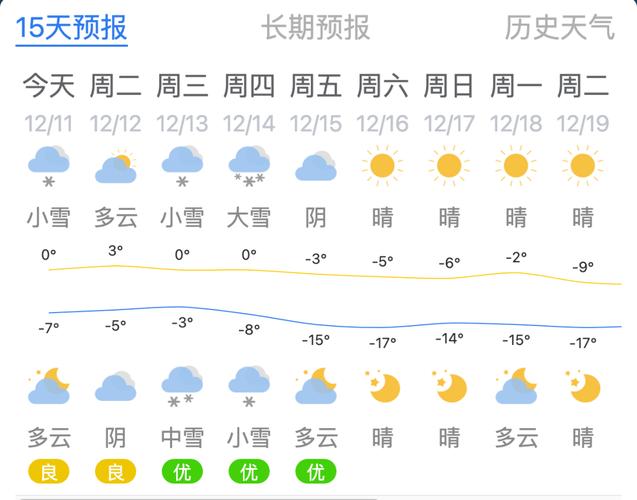 任丘冬天最冷零下几度？任丘半月的天气情况