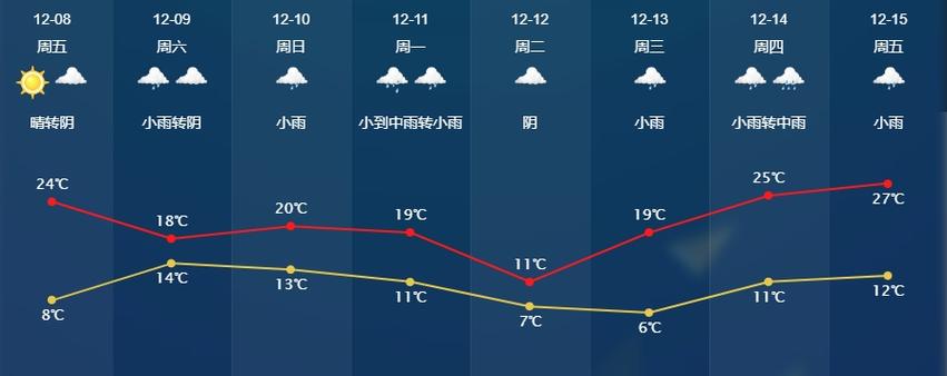 绍兴夏天刮的什么风?18号绍兴天气情况-图3 绍兴夏天刮的什么风?18号绍兴天气情况-图3