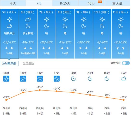 通辽天气冷吗？通辽近期的天气情况