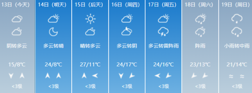 遵义多少度?遵义28号天气情况-图2 遵义多少度?遵义28号天气情况-图2