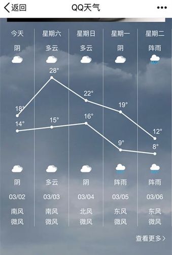 遵义多少度？遵义28号天气情况
