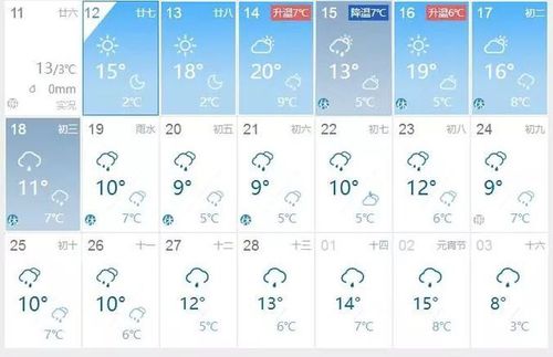 怀化一年四季温度?8月怀化天气情况-图2 怀化一年四季温度?8月怀化天气情况-图2