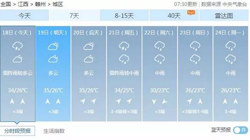 赣州现在的天气穿什么衣服合适？未来江西赣州天气情况