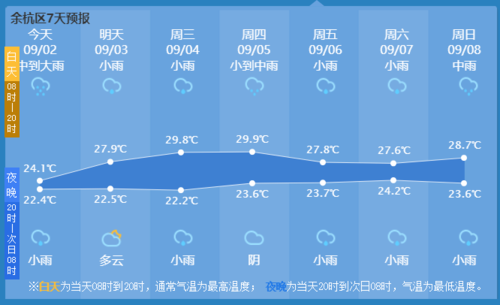 9月1号乐山开始降温吗?乐山19号天气情况-图3 9月1号乐山开始降温吗?乐山19号天气情况-图3