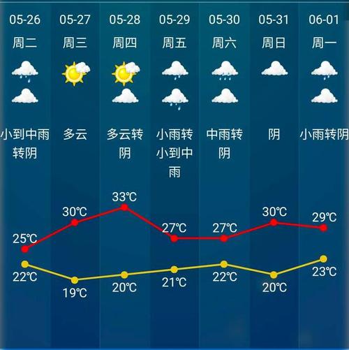 绍兴天气穿什么衣服?绍兴冬天天气情况-图3 绍兴天气穿什么衣服?绍兴冬天天气情况-图3