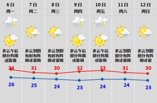 绍兴天气穿什么衣服?绍兴冬天天气情况-图2 绍兴天气穿什么衣服?绍兴冬天天气情况-图2