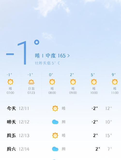 新乡经常刮什么风？新乡最近的天气情况