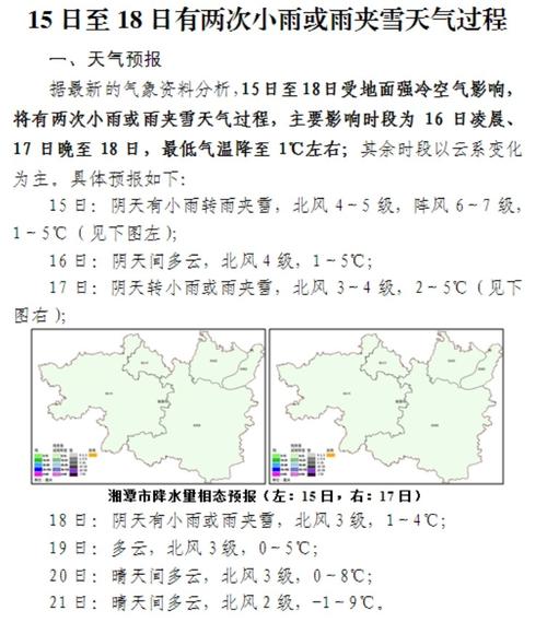 湘潭市是什么时候设市的?湘潭这个几天气情况-图2 湘潭市是什么时候设市的?湘潭这个几天气情况-图2