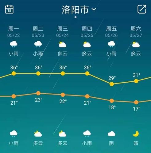 河南洛阳一年四季气候怎么样？河南洛阳地区天气情况