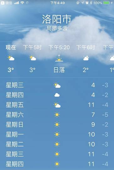 河南洛阳一年四季气候怎么样?河南洛阳地区天气情况-图2 河南洛阳一年四季气候怎么样?河南洛阳地区天气情况-图2