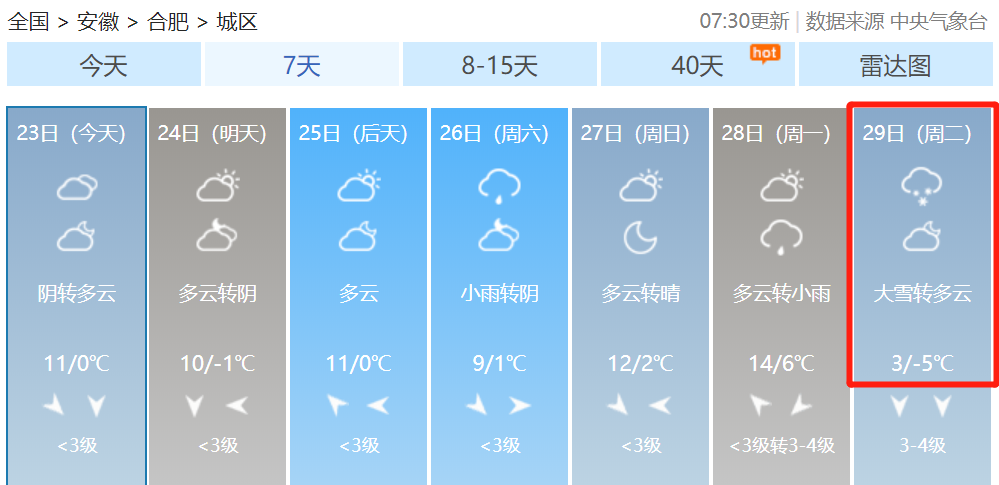 2021年冬天合肥会有大雪吗?合肥14号天气情况-图1 2021年冬天合肥会有大雪吗?合肥14号天气情况-图1
