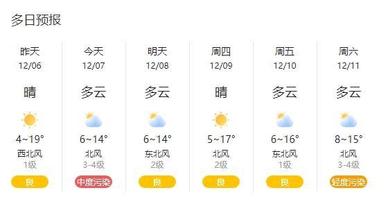 2021年冬天合肥会有大雪吗?合肥14号天气情况-图2 2021年冬天合肥会有大雪吗?合肥14号天气情况-图2