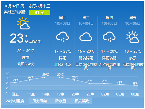 江西九江的四季天气如何~~?江西9江天气情况-图2 江西九江的四季天气如何~~?江西9江天气情况-图2