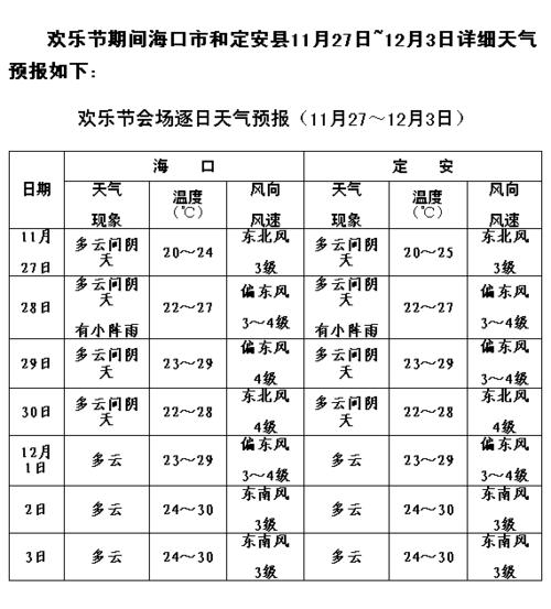 11月份海口穿衣建议？海口27号天气情况