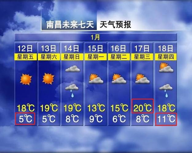 南昌最冷天气几个月？5号南昌天气情况