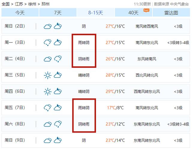 2023年8月27号邳州市柿园毛豆收购点下雨还收吗?今天邳州的天气情况-图3 2023年8月27号邳州市柿园毛豆收购点下雨还收吗?今天邳州的天气情况-图3