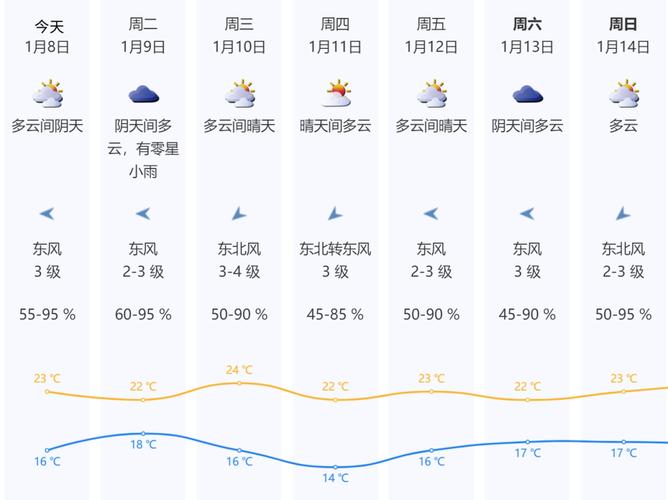 深圳的天气最近还会转冷吗?今天广东深圳天气情况-图2 深圳的天气最近还会转冷吗?今天广东深圳天气情况-图2