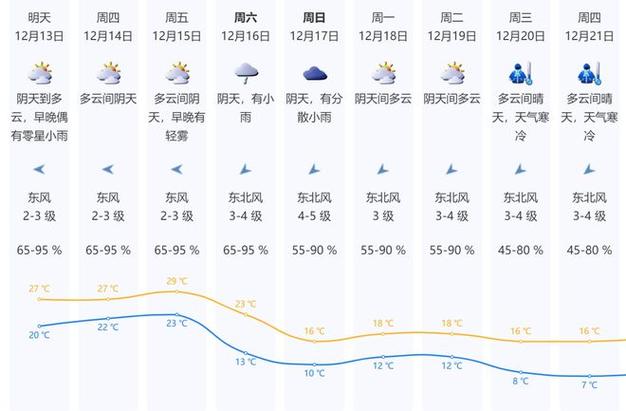 深圳的天气最近还会转冷吗?今天广东深圳天气情况-图3 深圳的天气最近还会转冷吗?今天广东深圳天气情况-图3