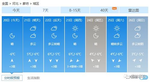 永清属于廊坊什么区?今日永清天气情况-图3 永清属于廊坊什么区?今日永清天气情况-图3