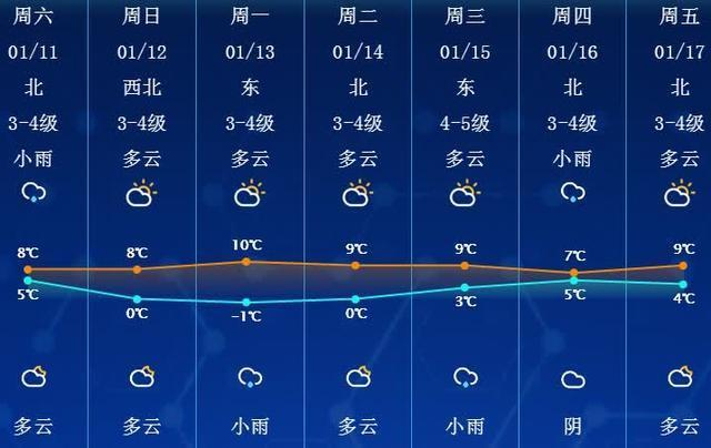南通现在白天和夜里温度多高？明天天气情况南通-图3