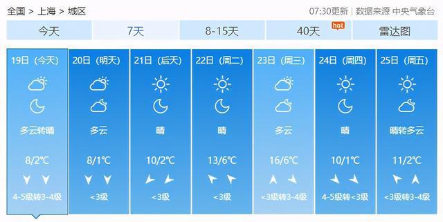 商丘地区冬至天气农谚？河南商丘最近天气情况
